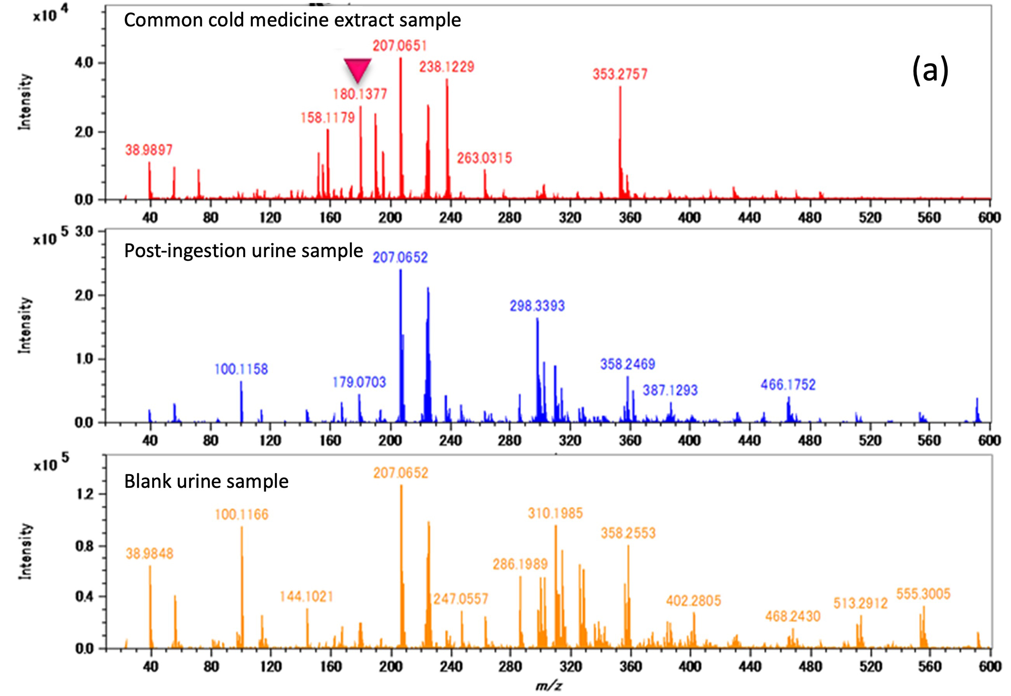 Analysis Of A Drug In Urine By Jms S Spiraltof And Tof Tof