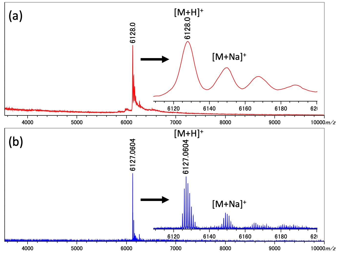 Analysis Of Oligonucleotides Using JMS S3000 SpiralTOF Plus 2 0