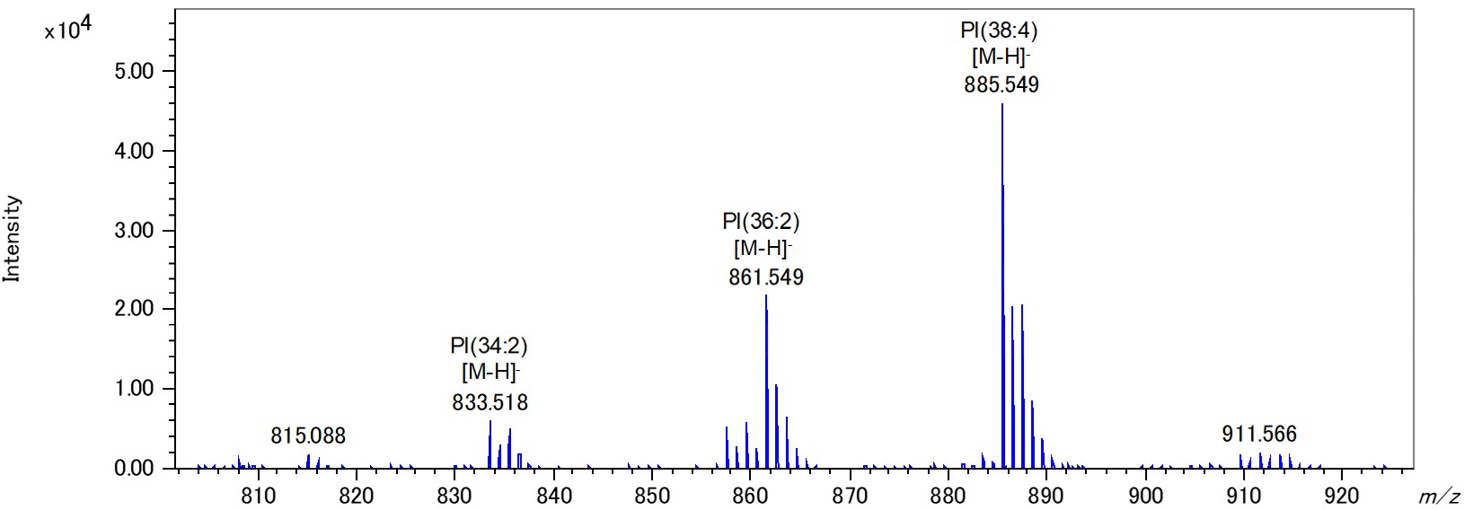 Structural Analysis Of Phospholipids In Egg Yolk Using Jms S